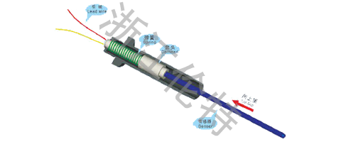 Spring Loaded Thermocouple and RTD